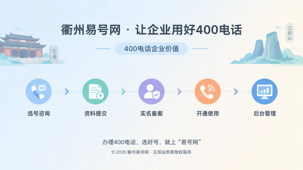 衢州易号网400电话后台管理