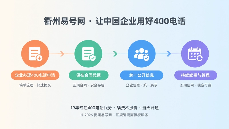 400电话申请到长期管理时间线插画
