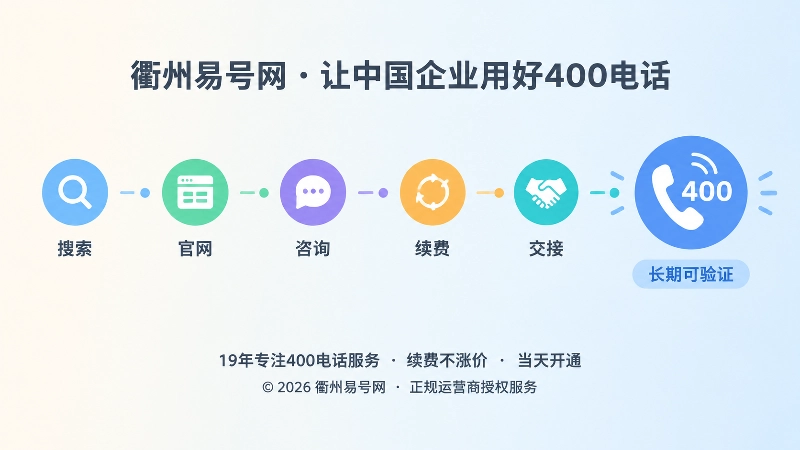 400电话长期运营时间线的扁平化插画