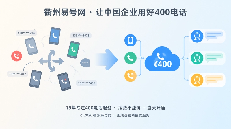 对比式展示分散联系方式与统一400电话入口扁平插画