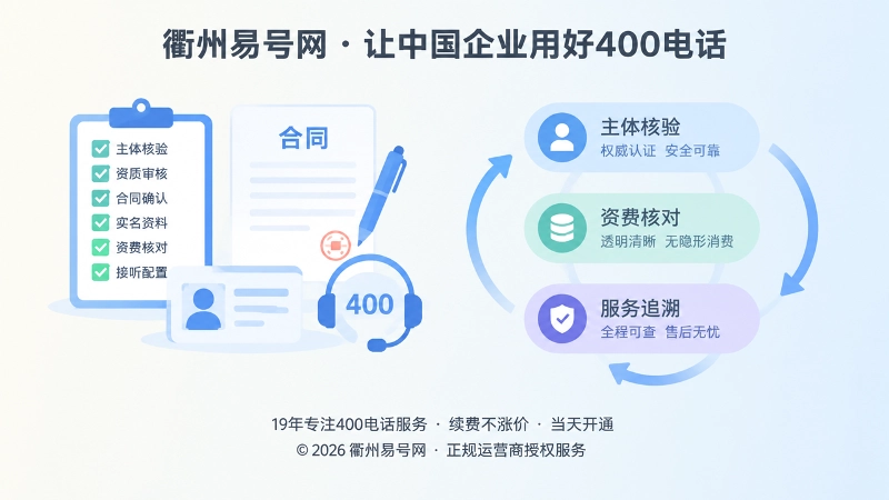 左图右文式400电话办理核对清单扁平插画