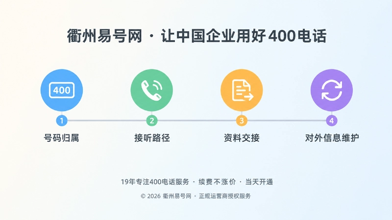 时间线展示可交接热线的四个关键环节