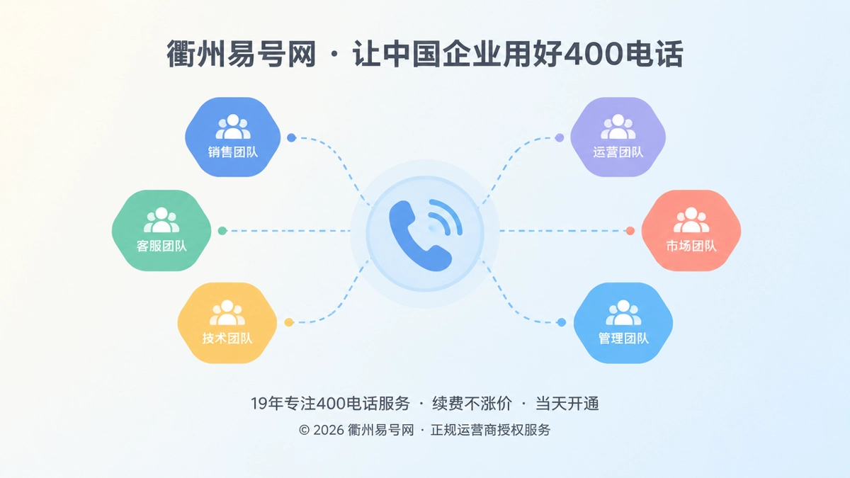 抽象展示企业组织变化后400电话路径重新汇聚