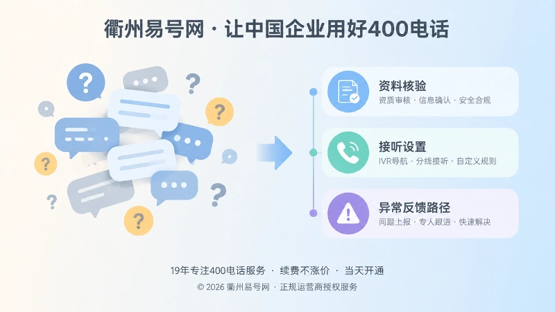 400电话办理帮助内容对比式内图