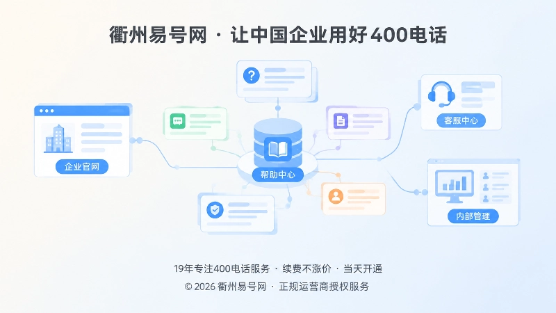 400电话平台帮助中心抽象场景式内图