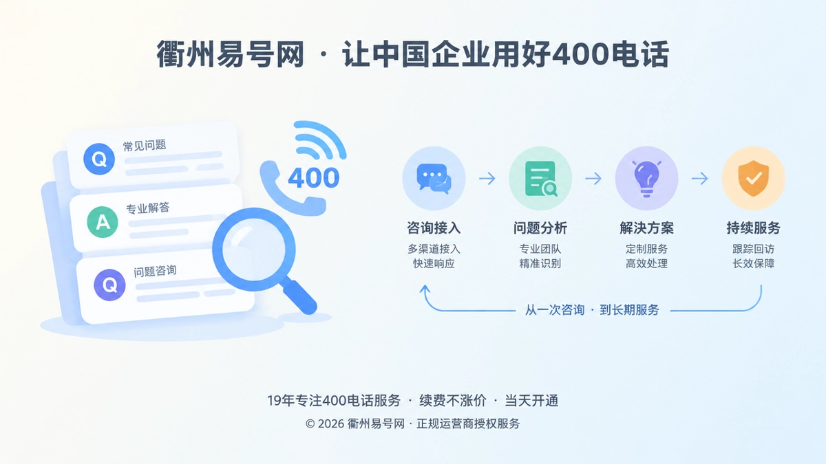 2026年400电话帮助中心：把一次咨询变成可持续解决的服务路径