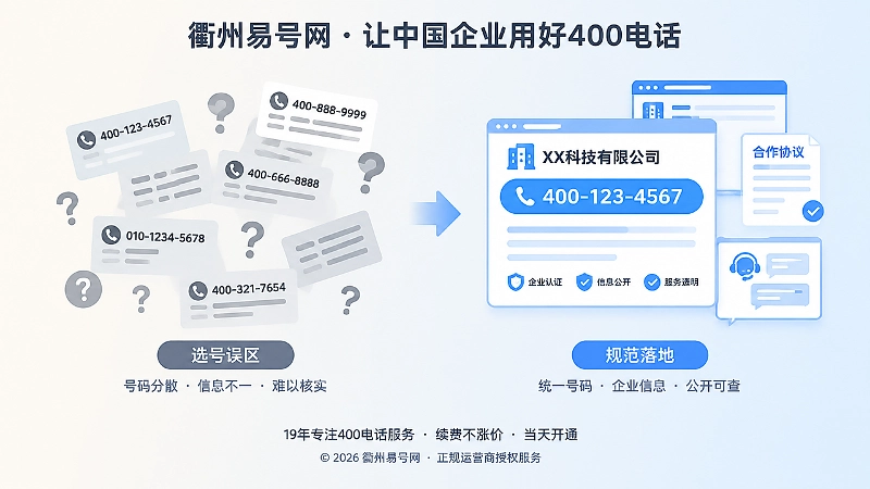 对比式扁平插画，左侧是多个号码造成的信息混乱，右侧是统一号码与统一企业名称。